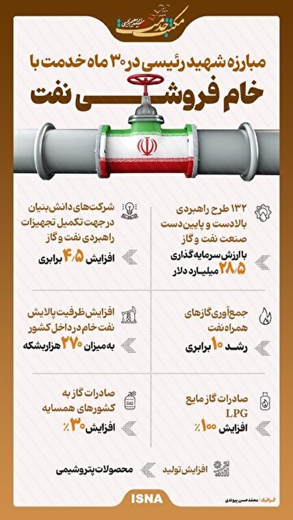 اینفوگرافیک/ مبارزه شهید جمهور با خام‌فروشی نفت